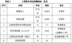 <b>规划“五核心”财产成长款式</b>