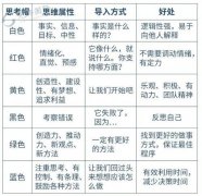 这种模式不只可以或许化进修需求